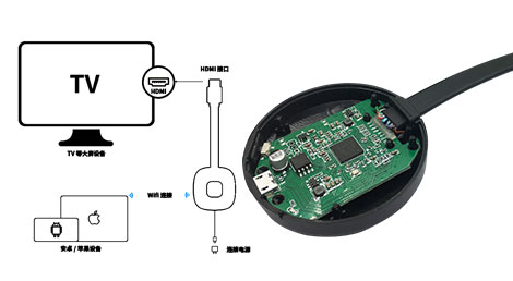 A110同屏器方案開發(fā) A110同屏器方案開發(fā)